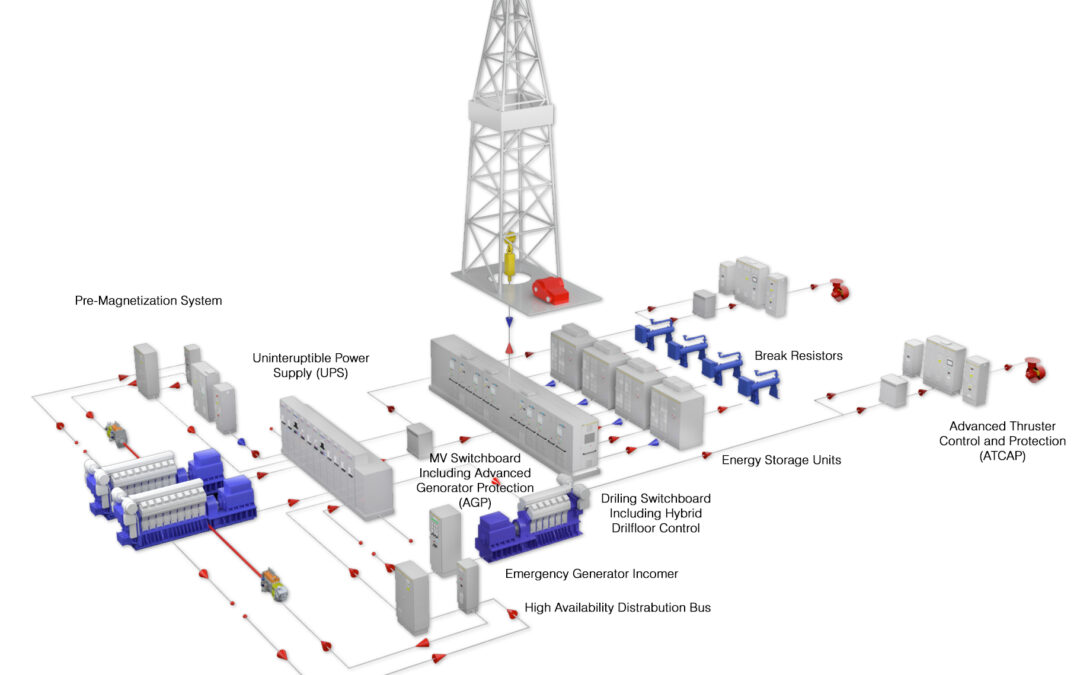 High Reliability Power Plant